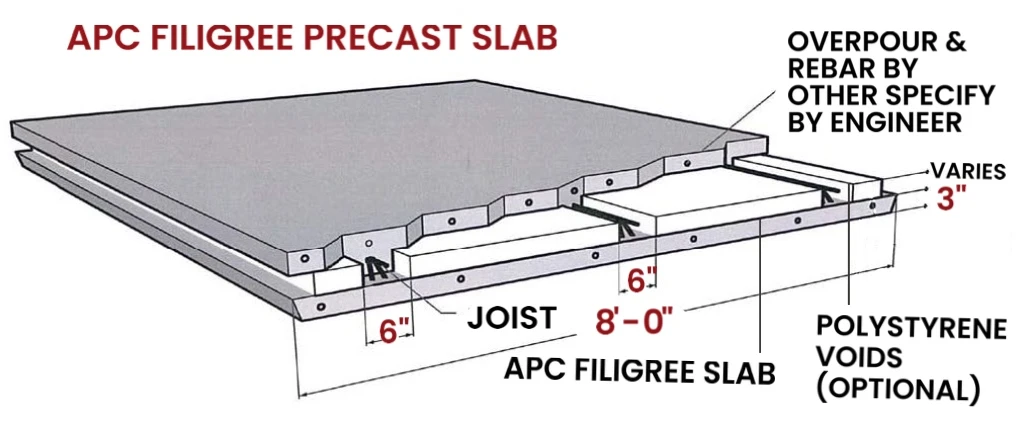 diagram of a precast concrete floor slab