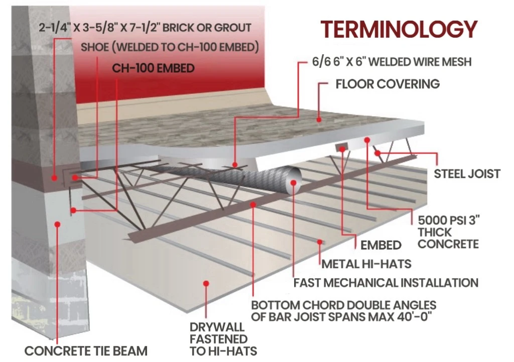Precast concrete flooring diagram